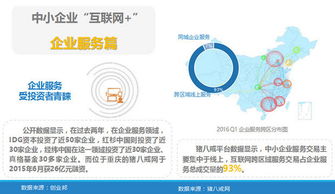《2024中小企业互联网发展指数报告 工业互联网数据服务驱动产业升级》