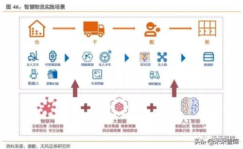 打造精准数据体系，赋能中国制造——工业互联网数据服务综合报告