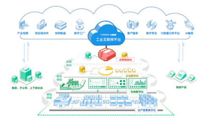 签约！打造“5G+工业互联网数字化”智慧工厂——工业互联网数据服务新篇章